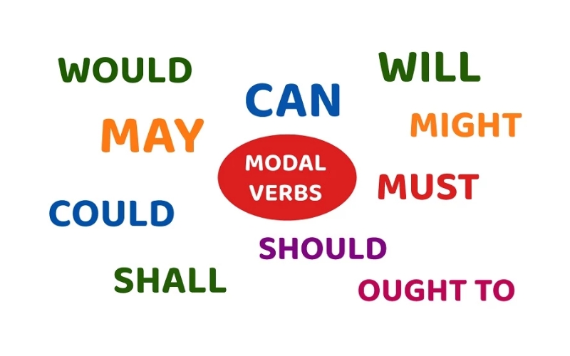 tính chất của modal verb
